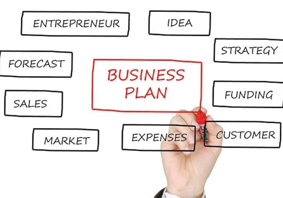 Outline of a business plan.
